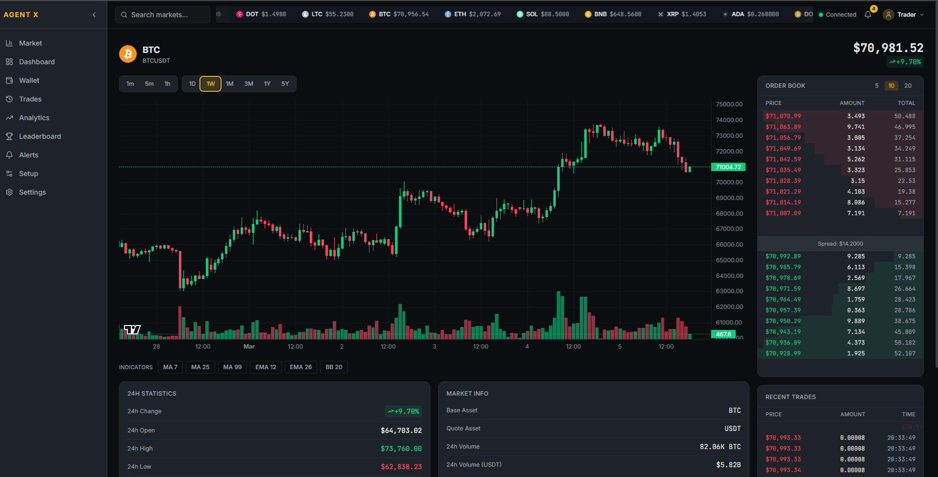 TradeReady.ai platform showing BTC/USDT live trading view with candlestick chart, order book, market statistics, and recent trades