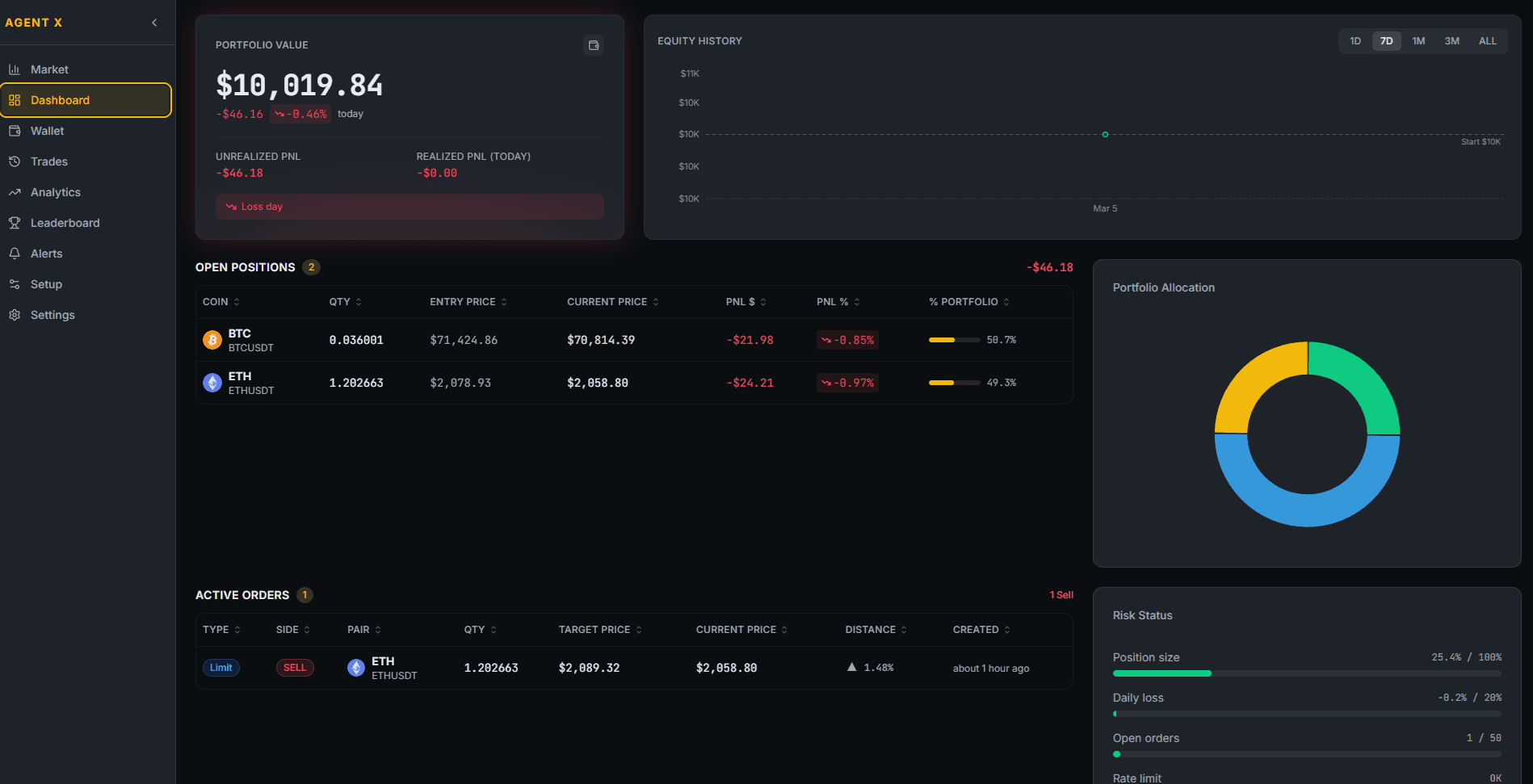 Agent Dashboard — portfolio value, equity chart, open positions, risk status