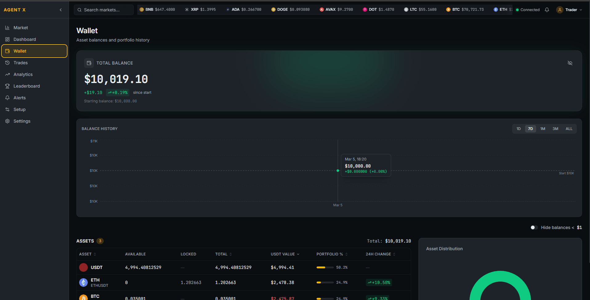 Wallet — asset balances, portfolio history, and distribution